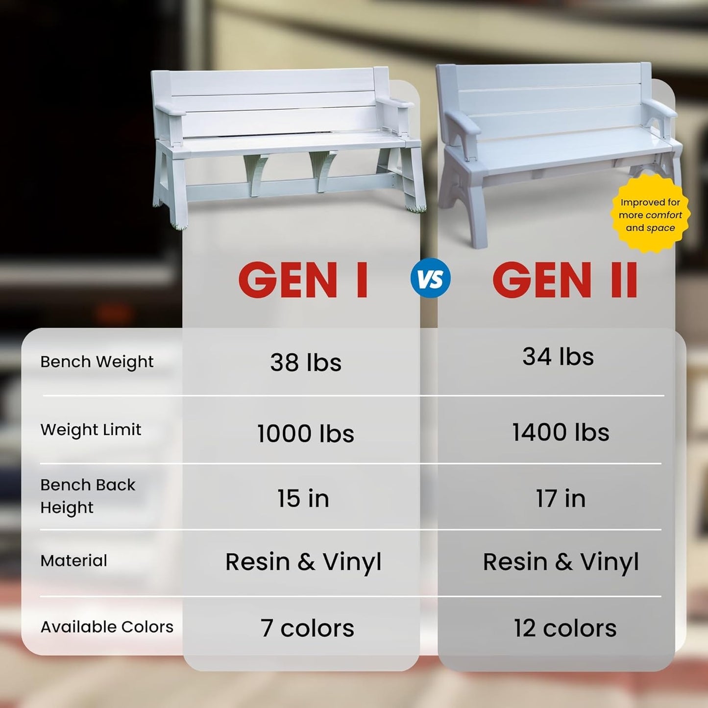 Gen 2 2-in-1 Outdoor Convertible Bench to Picnic Table